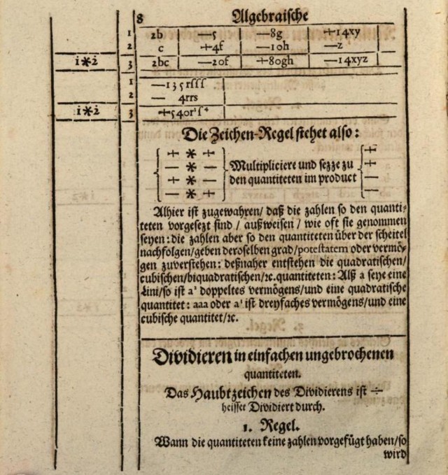 Página del libro Teutsche Algebra (1659), de John Rahn, que contiene la regla del signo en la multiplicación