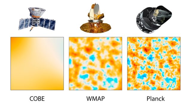 Comparación de la calidad de las mediciones del fondo cóamico de microondas con tres satélites distintos.