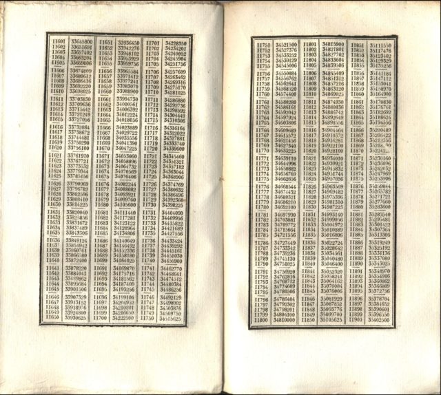 Doble página de la tabla de los cuartos de cuadrado de Antoine Voisin, entre los números 11.601 y 11.900