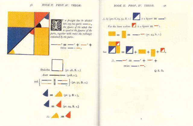 Página de la edición ilustrada de Gabriel Byrne de 1847, con diagramas tricolores azul, rojo y amarillo, de Los Elementos de Euclides, que contiene la Proposición 4 con la identidad notable de la suma, y su demostración