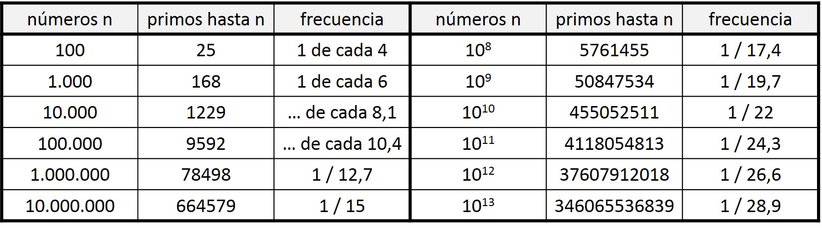 Featured image of post Tabla De Numeros Primos Del 1 Al 1000 N meros primos de 1 a 1000