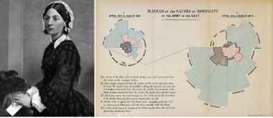 Florence Nightingale: enfermera y estadística