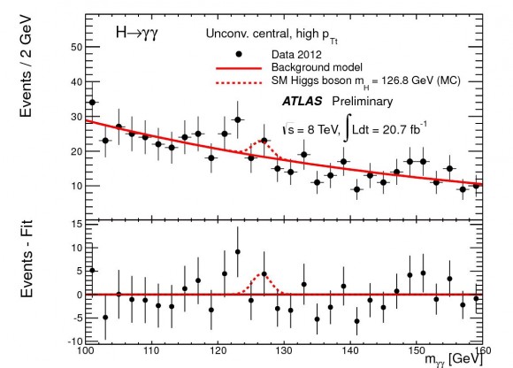 En la búsqueda del bosón de Higgs se utilizó la técnica de señal oculta, ocultando la región donde aparece ese pequeño “bulto” hasta que el análisis de datos estuvo terminado