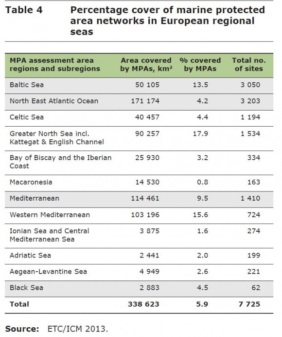 Porcentaje de MPA (Áreas Marinas Protegidas) según los diferentes mares - Click para ampliar
