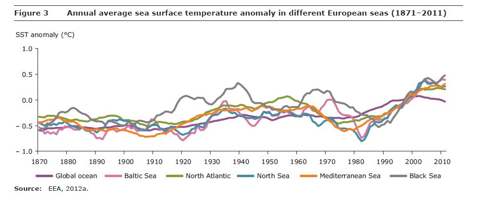 Temperatura media anual en los diferentes mares europeos