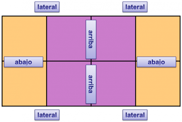 Para construir el cubo de Yoshimoto primero se colocan las 8 piezas tripiramidales formando algo así como dos cuencos, como se indica en la primera imagen, y después se unen con cinta adhesiva como se indica en el esquema