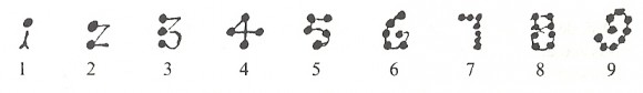 Tercera hipótesis fantástica, como unión de puntos iguales a la cantidad representada por el número