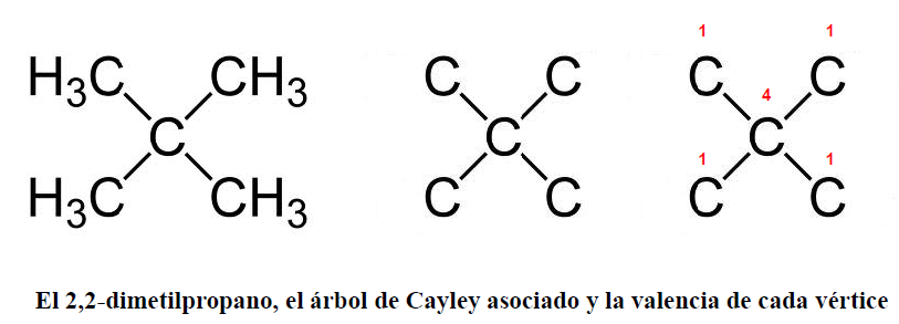 Cayley 1