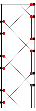 Diagrama de la secuencia 333. Generado con Juggling Lab