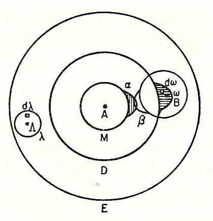 Molécula de iodo de Boltzmann, 1898.