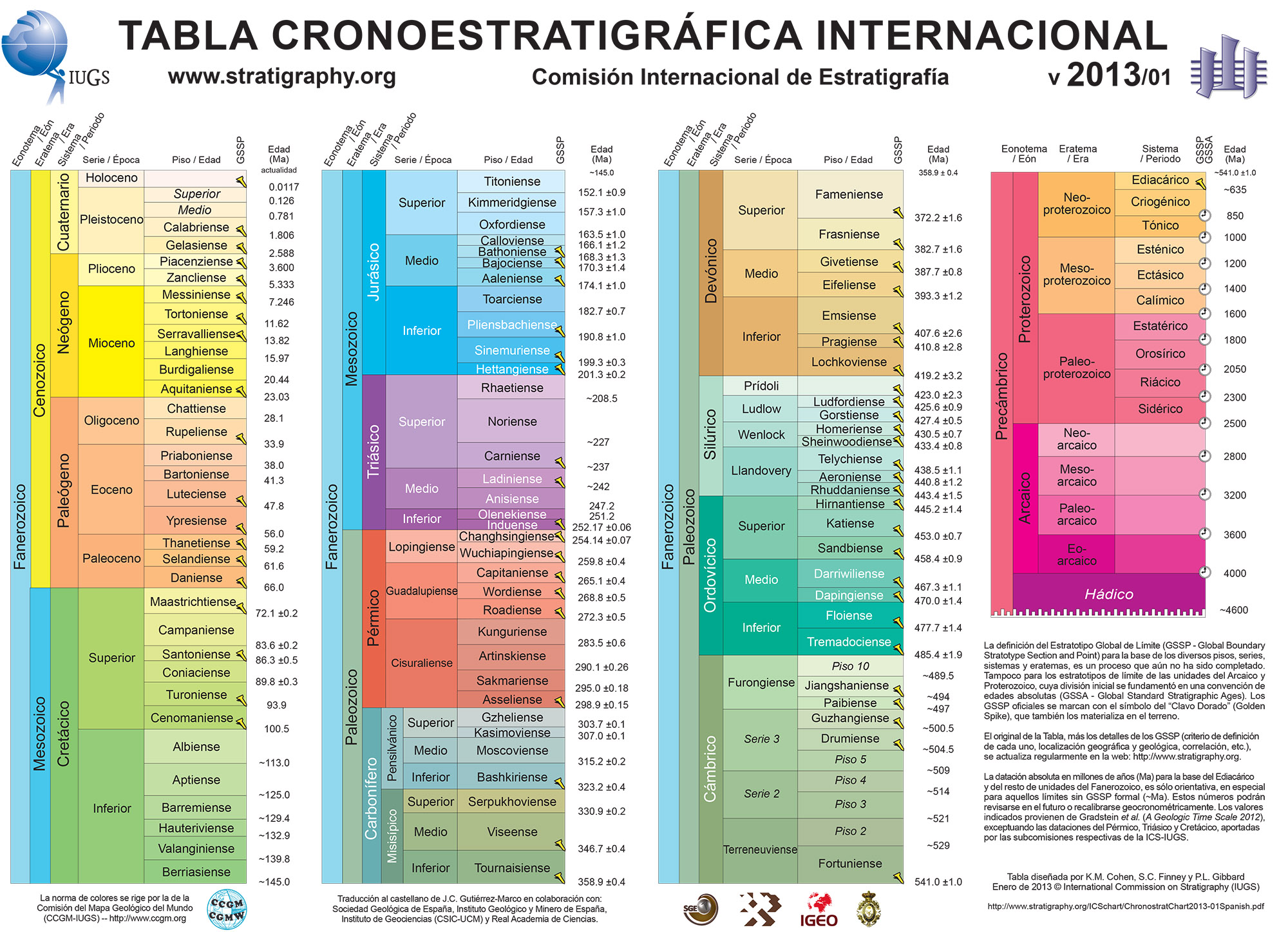 ICS-GeologicalTimescale2013-01-SPANISH copy