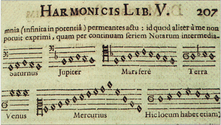 Kepler - Harmonices mundi V (1619)