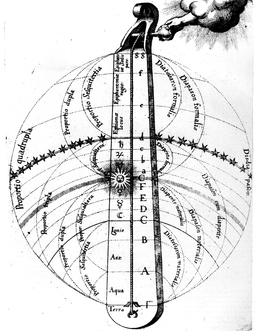 Robert Fludd. Utriusque Cosmi, Maioris scilicet et Minoris, metaphysica, physica, atque technica Historia (1617)
