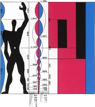 Las series de medidas de Le Corbusier en el Modulor