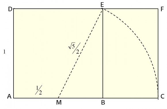 Construcción de un rectángulo áureo con un compás a partir de un cuadrado