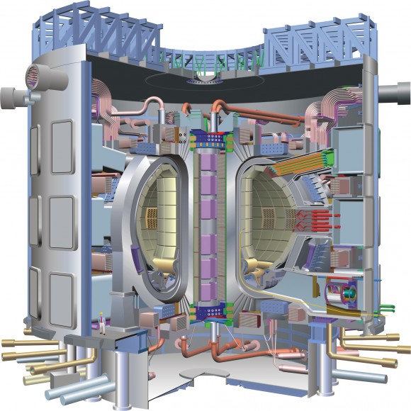 Esquema de un reactor nuclear de fusión tipo tokamak, como ITER