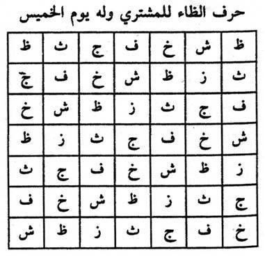 Uno de los siete cuadrados latinos del libro de al-Buni