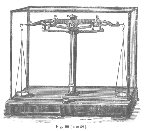 Balanza de M. Deleuil (1874) siguiendo el diseño Fortín, con una sensibilidad de un 1 parte en 1.000.000.