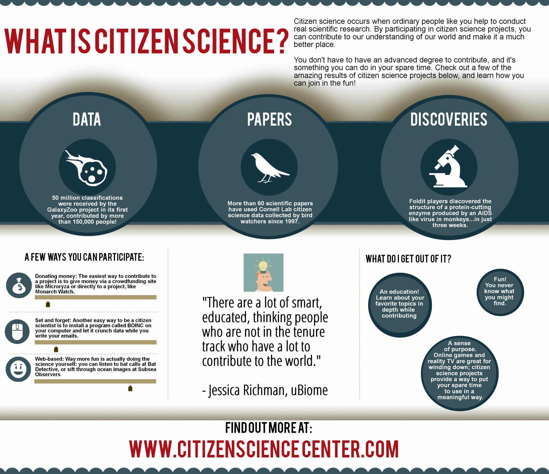 Ciencia ciudadana 2