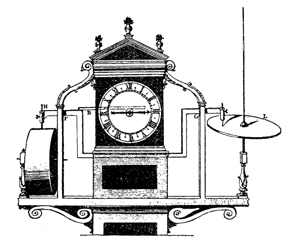 Reloj meteorológico de Wren (y Hooke)