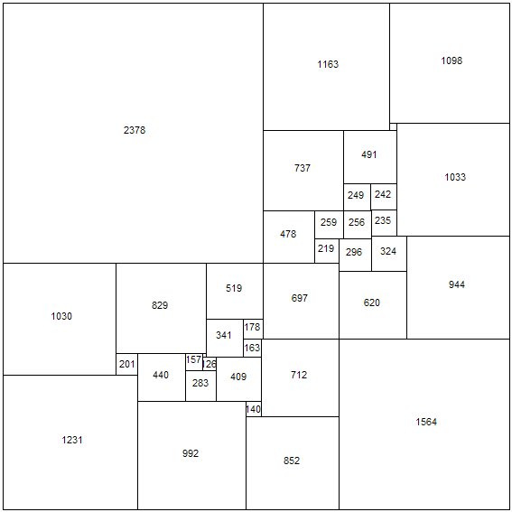  División de un cuadrado en cuadrados de diferentes tamaños, de orden 39, obtenido posteriormente por Brooks