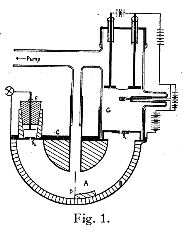 Espectrómetro de Dempster (1918)