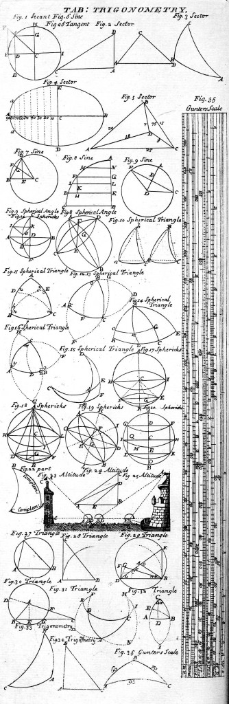 Tabla trigonométrica de 1728 con escala Gunter
