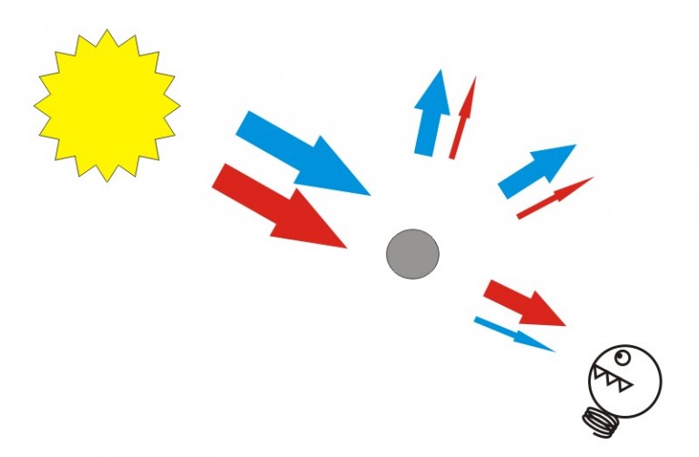 Figura 1 &#8211; Dispersión en la atmósfera