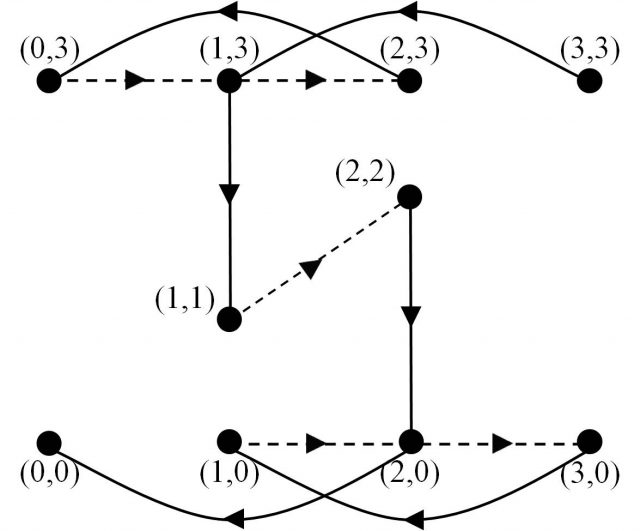  Solución al problema de los tres caballeros y los tres sirvientes representada en el grafo dirigido