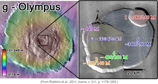 ob_3a72b3_olympus-crater-countsmid2