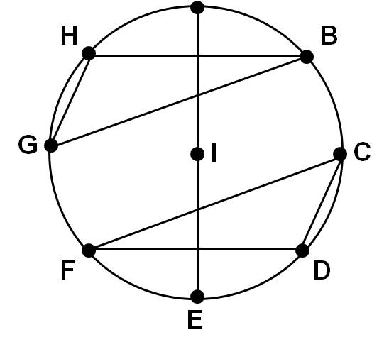 Solución geométrica del problema de las nueve estudiantes de Kirkman