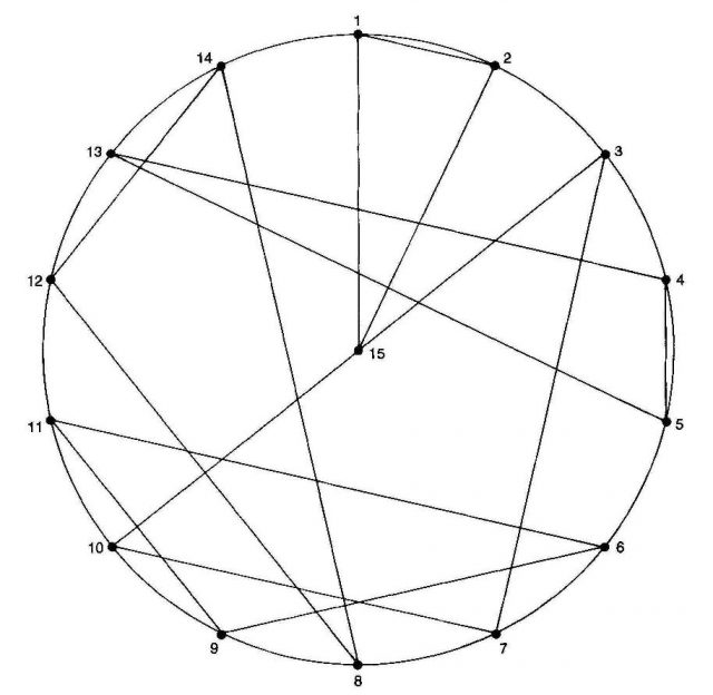 Solución geométrica del problema de las quince estudiantes de Kirkman