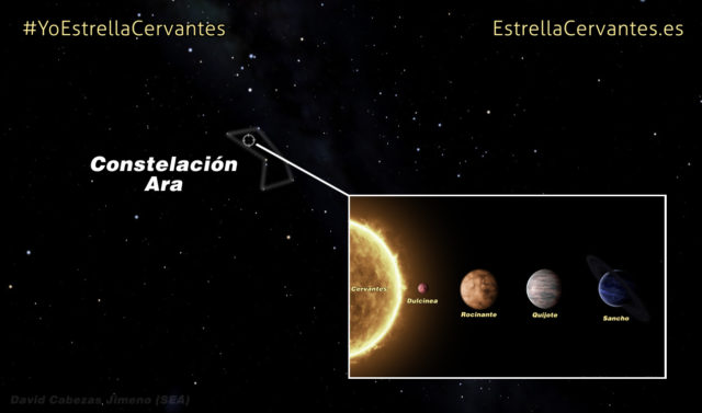 Estrella Cervantes y sus exoplanetas