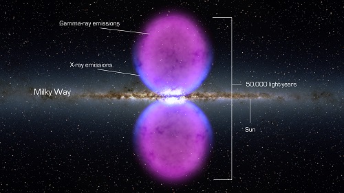 Burbujas gigantes de rayos gamma en el corazón de la Vía Láctea.