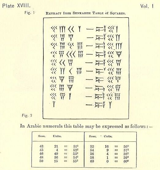 Imagen del libro "The Seven Great Monarchies of the Ancient Eastern World", de G. Rawlinson, que contiene un extracto con los cuadrados de los números del 43 al 60 de la tablilla de Senkerah