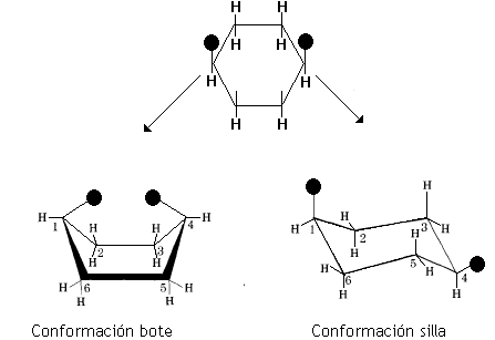 Conformaciones silla y bote del ciclohexano