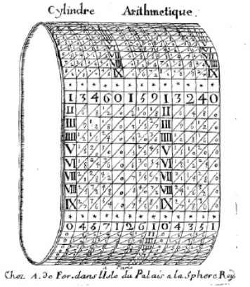Tambor de Petit, cilindro aritmético basado en los huesos de Napier