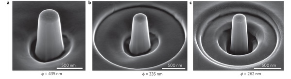 Superelasticidad nanométrica