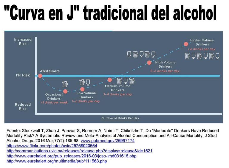 tradicional-curva-en-j-alcohol