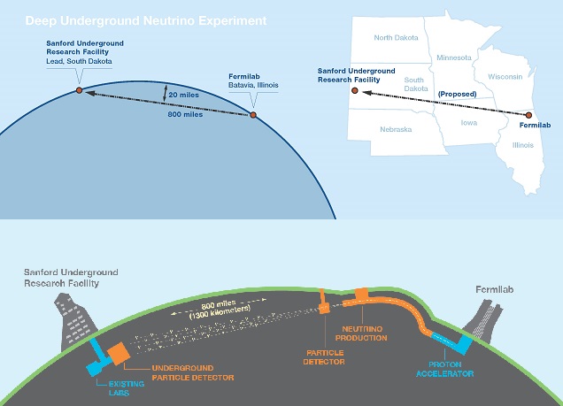 Escaneando la Tierra con neutrinos solares