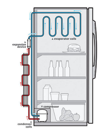how-fridge-works-ictcrop_gal