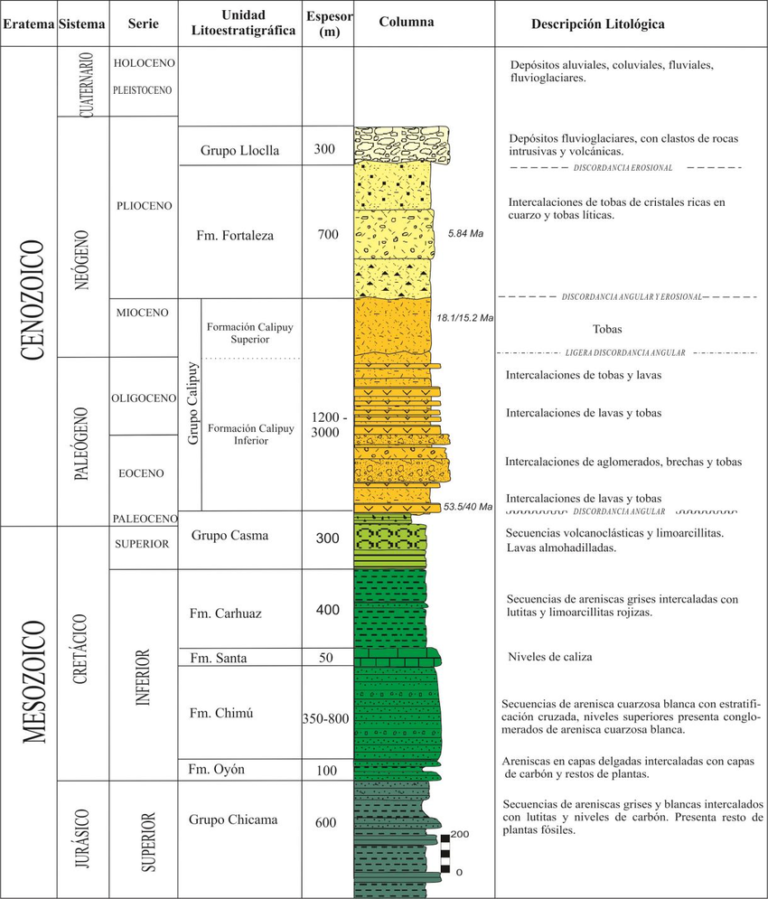 Figura-41-Columna-estratigrafica-generalizada-dentro-del-area-de-estudio.jpg