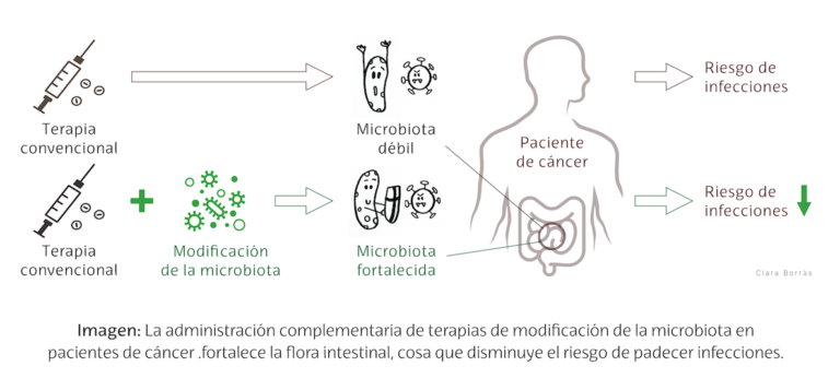 Bacterias contra bacterias