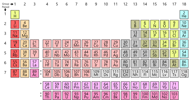 640px-Simple_Periodic_Table_Chart-en.svg