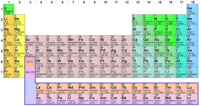 ultimas-tablas-periodicas-actualizadas-elementos_EDIIMA20180703_0103_19