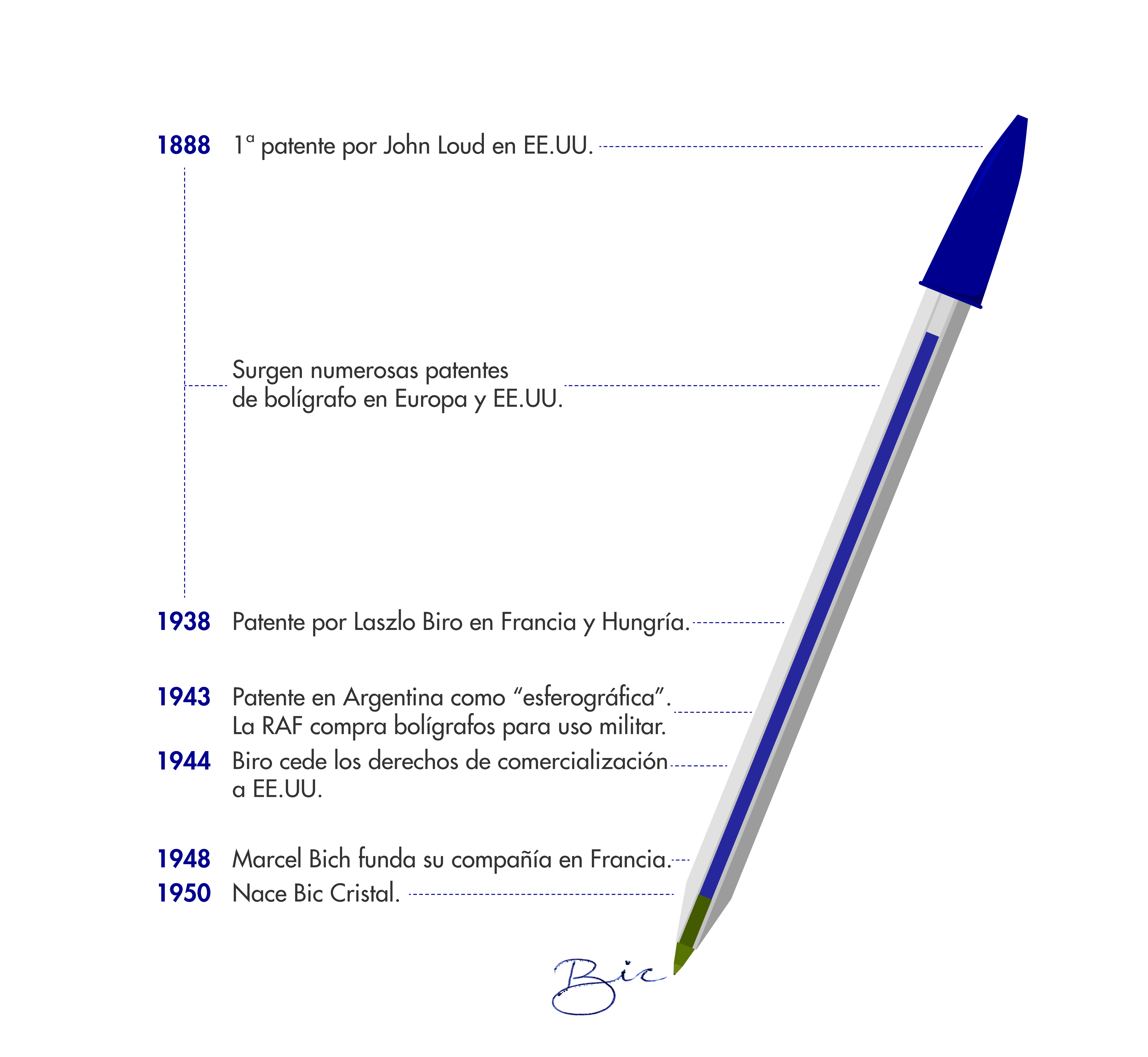 La historia del bolígrafo más famoso del mundo — Cuaderno de Cultura  Científica