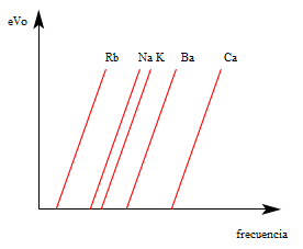 graf_efecto_fotoelectrico