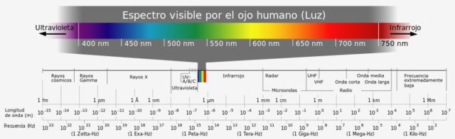 Espectro-electromagnetico-640&#215;196