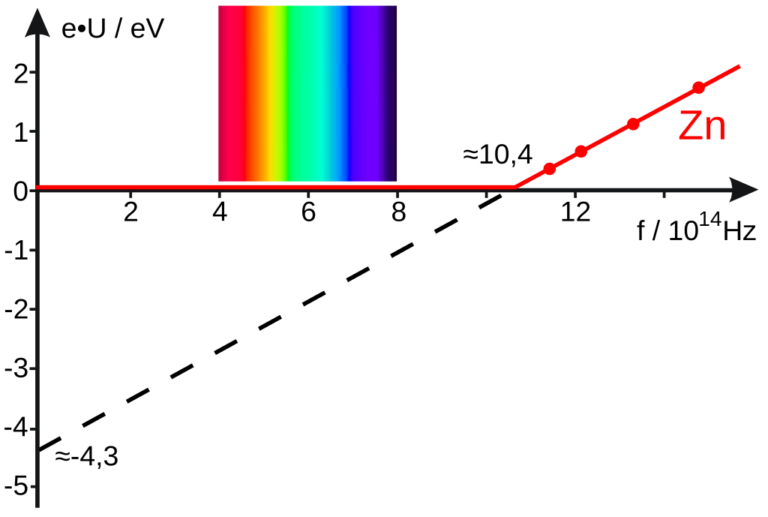Photoelectric_effect_diagram.svg