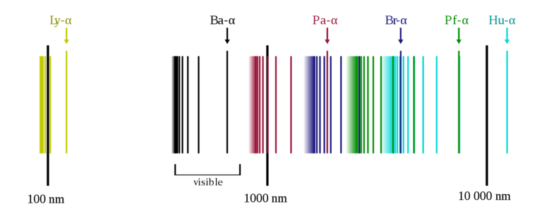 1920px-Hydrogen_spectrum.svg